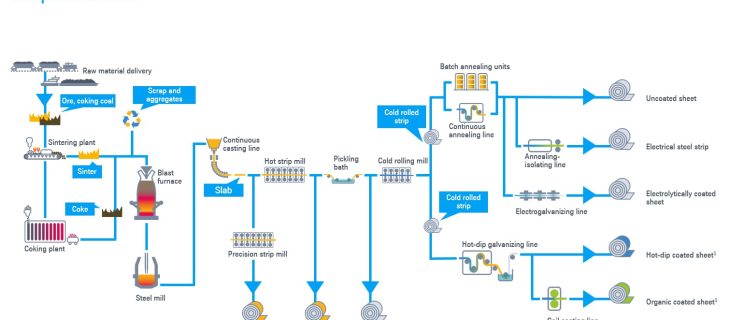 ThyssenKrup_Steel_production_for_Armotrain