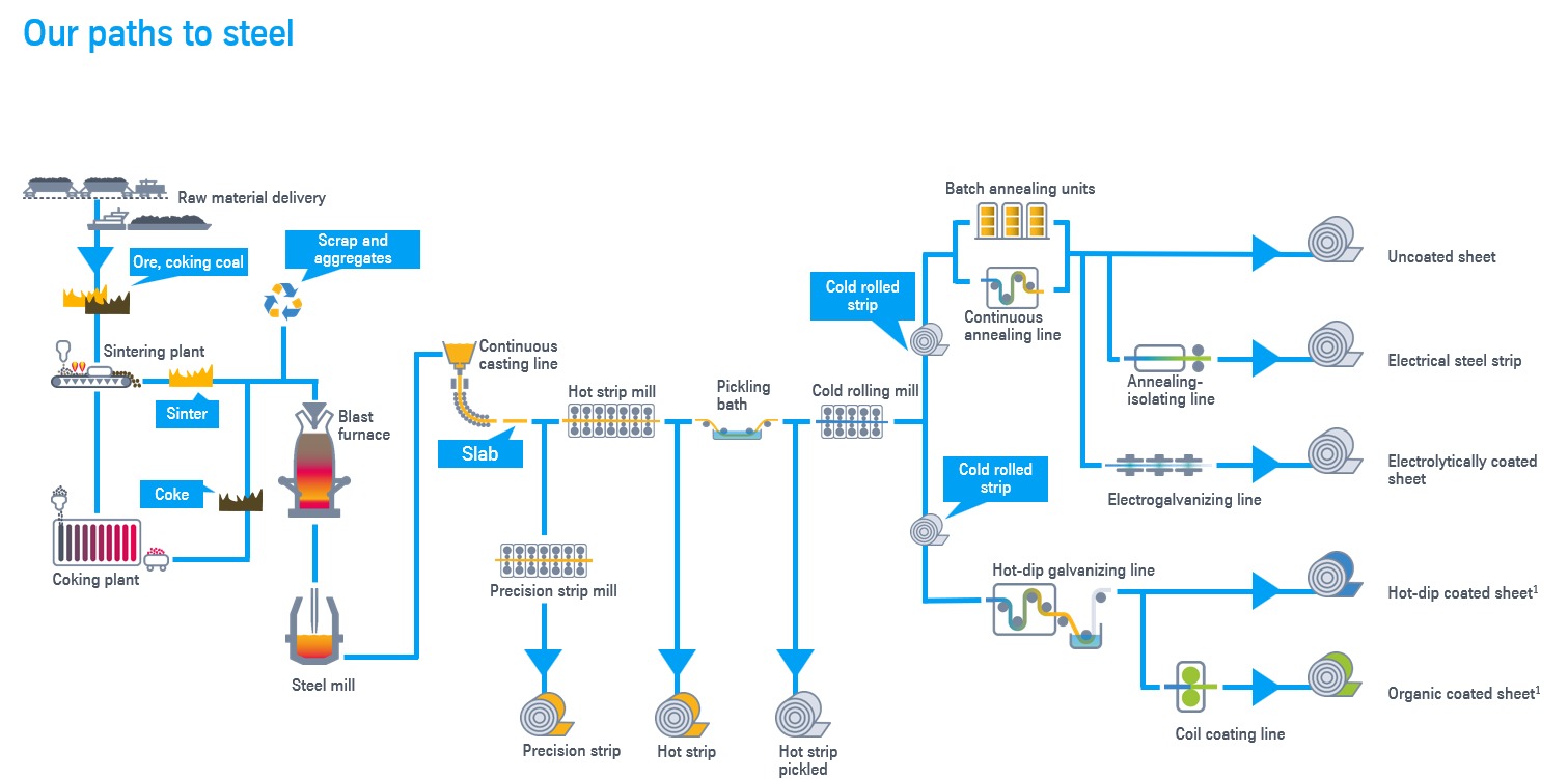 ThyssenKrup_Steel_production_for_Armotrain