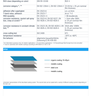 pladur_basic_product_information_armotrain